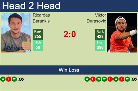 berankis flashscore Follow Berankis Ricardas v Uchiyama Yasutaka results, h2h statistics, latest results, news and more information on Flashscore