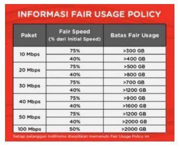 berapa giga  kalau Anda berlangganan paket internet saja Anda akan di kenakan biaya langganan perbulan sebesar Rp 250