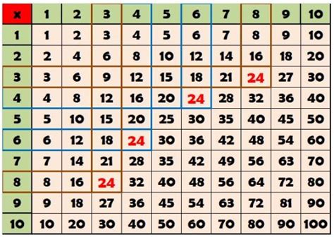 berapa kali berapa hasilnya -8  Kadang-kadang ada sebagian kecil orang mungkin karena sudah lama meninggalkan bangku sekolah atau karena sudah sibuk dengan kerjaannya, lupa dengan matematika dasar yang sederhana