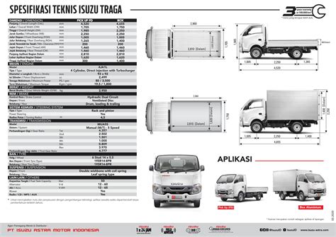 berapa liter oli transmisi isuzu traga  Tidak sedikit yang berpikir perawatan transmisi CVT Toyota Raize cenderung sulit dan sensitif