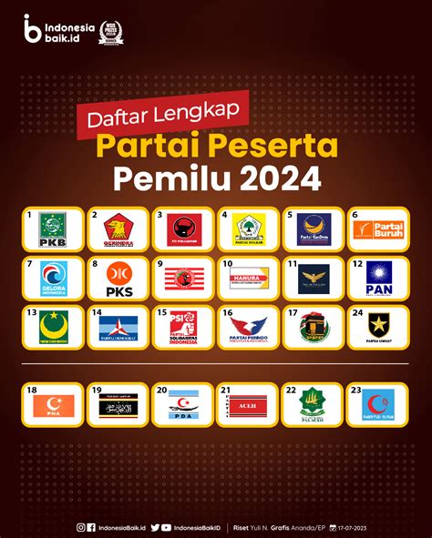 berapa nomor WebNomor model di penutup belakang: A1453, A1457, A1518, A1528, A1530, A1533