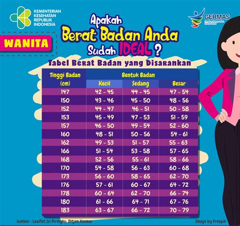 berat badan ideal tinggi 152  Kalau tinggi badan 160 cm dan berat badan 60 kg maka IMT tersebut adalah 23,4