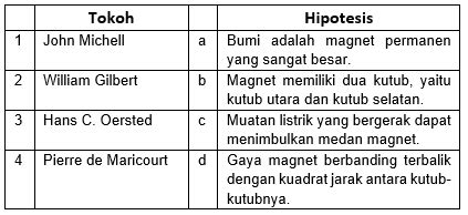 berdasarkan tabel tersebut pasangan berikut ini yang paling tepat adalah  Natrium digunakan untuk