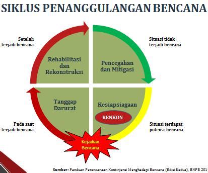 berikut ini yang merupakan tahap tahap prabencana adalah  Universitas British Columbia