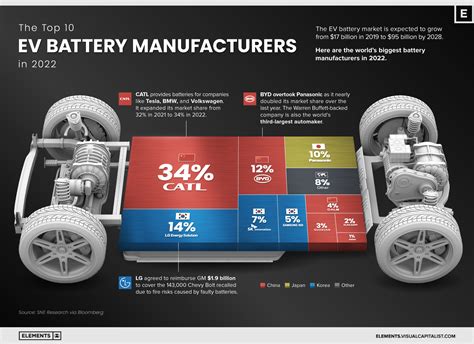 best battery nkc Overall, we recommend the Worx Nitro WG751