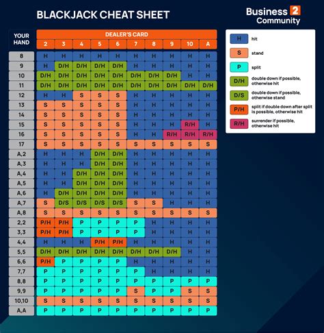 best blackjack cheat sheet  However, once you grasp the game’s