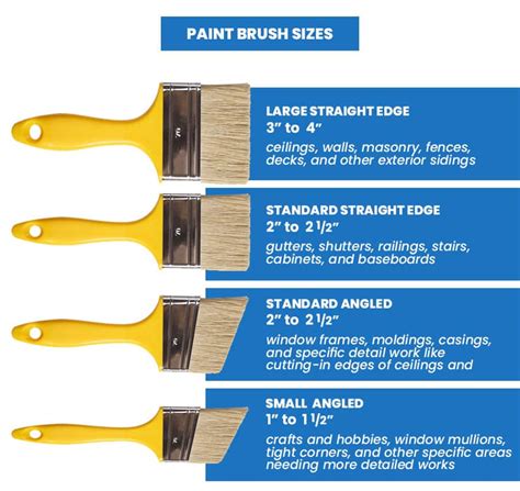 best brush for bitumen paint  Flat Sash Brushes