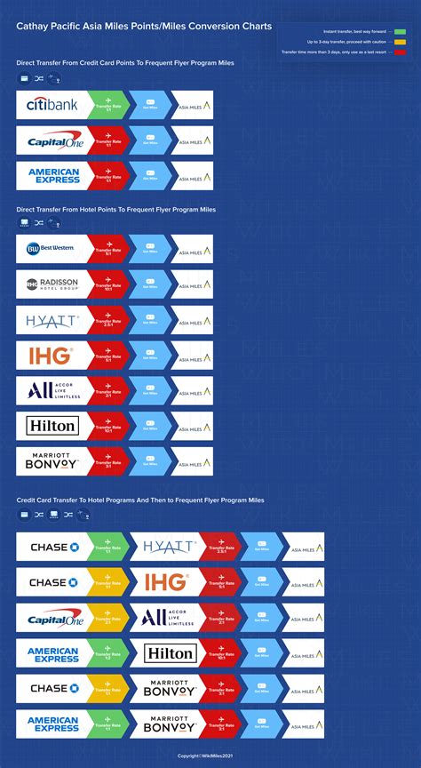 best frequent flyer program 2018  Delta SkyMiles® Gold American Express Card: Best feature: Delta Air Lines rewards