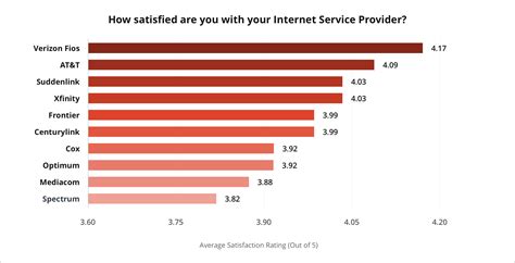 best internet provider uniontown  Find the best internet service providers in Uniontown, AR