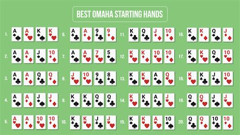 best starting hands in omaha Top 10 Best Starting Hands Omaha