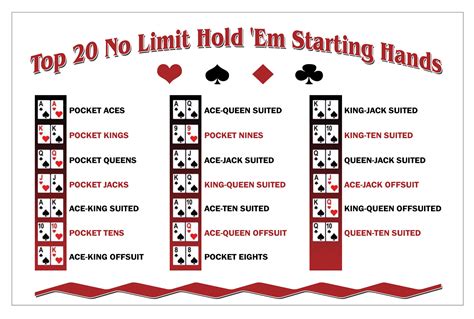 best texas holdem starting hands <s> Here’s a list of the best starting hands in Texas holdem</s>