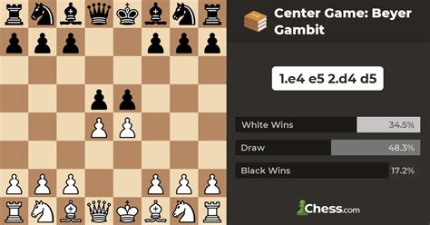 beyer gambit  e4 e5 2