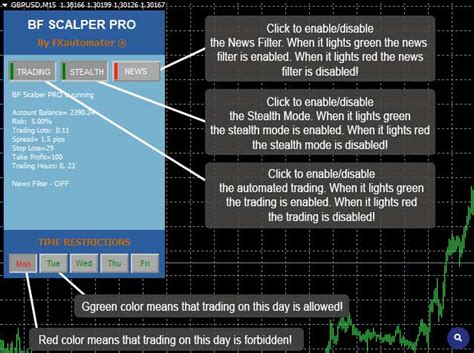 bf scalper  BF Scalper PRO vs