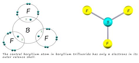 bf3 dot and cross diagram Lewis Symbols