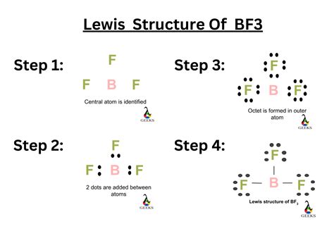 bf3 lewis structure  This model contains three atoms that wrap around one atom in the centre and is referred to as a ‘Trigonal Planar’