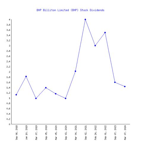 bhp billiton pe ratio 60 and a 30 per cent corporate tax rate