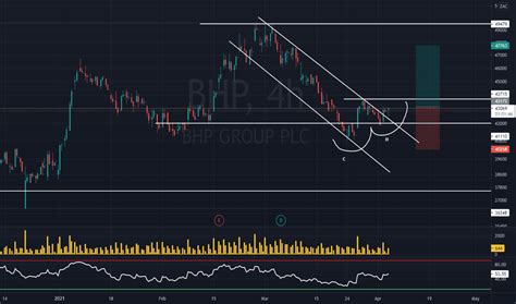 bhp jse share price 00%