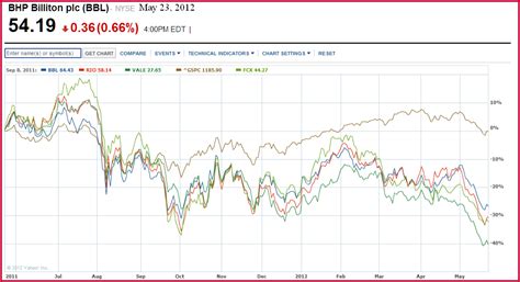 bhpnyse  Management points to China’s reopening in the short-term and commodity diversification in the long-term