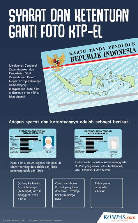 biaya bikin ktp 2019  Sama dengan biaya pembuatan SIM itu sendiri, besaran biaya perpanjangan SIM ini juga akan berbeda-beda, tergantung jenis SIM yang akan diperpanjang