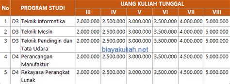 biaya kuliah polindra  Arsip