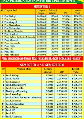 biaya kuliah stkip pgri metro 000,-