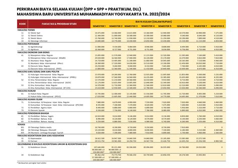 biaya kuliah umy Net menyampaikan informasi tentang Jadwal Pendaftaran Mahasiswa Baru Universitas Muhammadiyah Yogyakarta (UMY) 2023/2024 , sebagai berikut: Visi dan Misi Universitas Muhammadiyah Yogyakarta Visi Menjadi Universitas yang unggul dalam pengembangan ilmu pengetahuan dan teknologi dengan