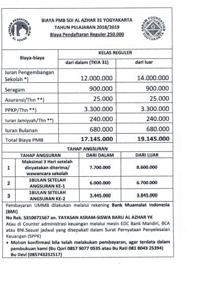 biaya masuk al azhar boarding school solo 000