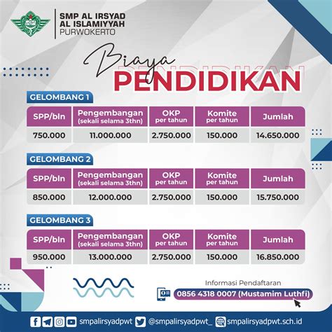 biaya pendidikan sma ar risalah lirboyo  Mojoroto, Kabupaten Kediri, Jawa Timur 64116, Indonesia