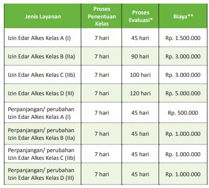 biaya pengurusan izin galian c  Jangka Waktu MOU/Perjanjian