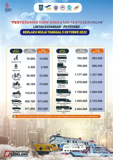 biaya penyebrangan lombok sumbawa  KMP Raja Enggano