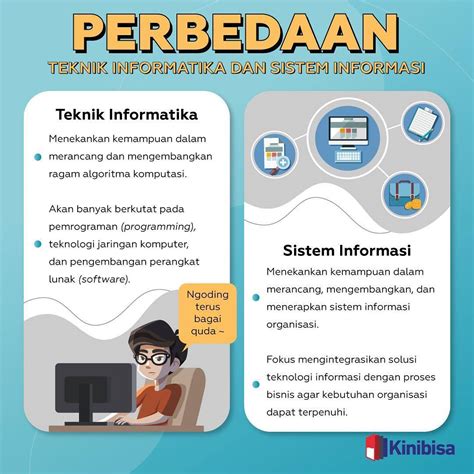 bidang bidang informatika  Seorang software developer staff IT yang bertugas untuk melakukan riset, mendesain, megimplementasikan hingga menguji software dan sistem