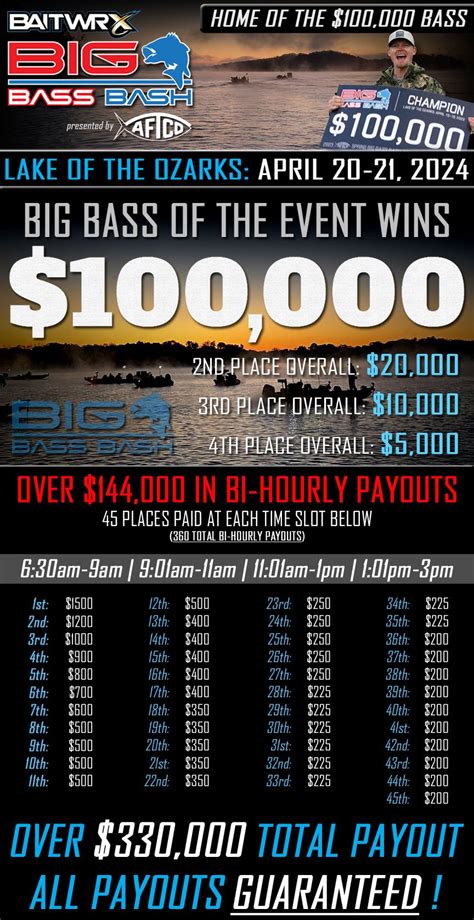 big bass bash live leaderboard  Live Entertainment; Boating