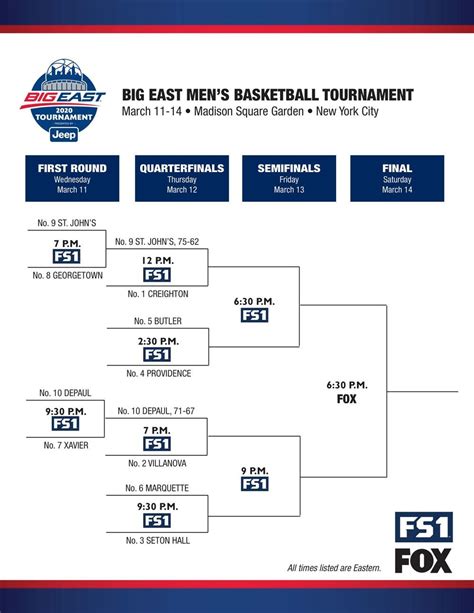 2024 Big East Tournament Bracket Schedule Scores Dates Division Easy - Division Easy