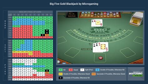 big five blackjack gold real money 22 /5 on 59 reviews Microgaming’s Big Five Blackjack can be played in single-hand and multi-hand mode, as well as in standard and Gold variants