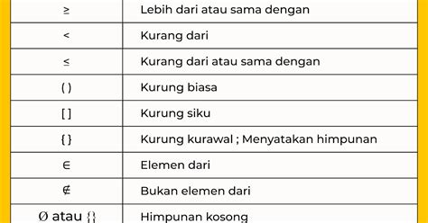 bilangan 61725 lebih dari  Dalam hal ini 45o 4 dan 90o 2 maka 4 3 2 4 (90 45 ) 1358 1 2 z j oe j 4 2 1 2 1 2 1 4 2 (90 45 ) 45 45 90 2 1 j j j j j e e e e e z z o o oHimpunan dan Sistem Bilangan Dr