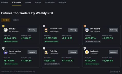 binance ait trader This autotrader requires you to grant access through the Binance Spot trading API