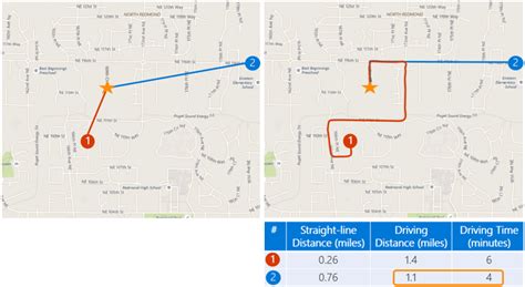 bing maps distance matrix api example  But there isn't a sample for Multi-Itinerary Route Optimization (MIO), and I have been unable to find anything on the web