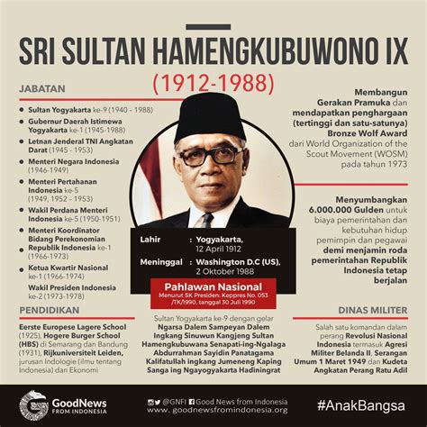 biografi sri sultan hamengkubuwono ix brainly Biografi Sri Sultan Hamengkubuwono IX Register Buat akun untuk dapat berinteraksi, mengajukan pertanyaan, dan memberikan jawaban, dan terhubung dengan orang lain