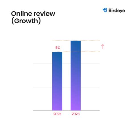 birdeye crunchbase  Get the latest customer Experience Marketing advice and best practices by digging into