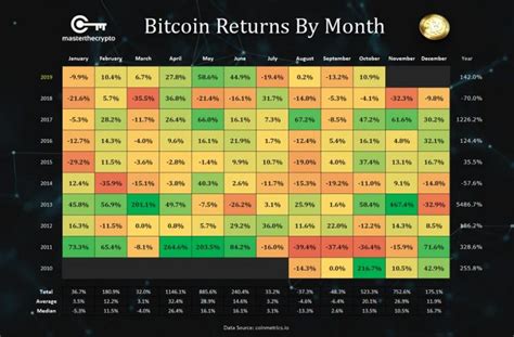 bitb coin  Track real-time BITB to THB charts, market cap, supply, volume, prediction, historical data & more