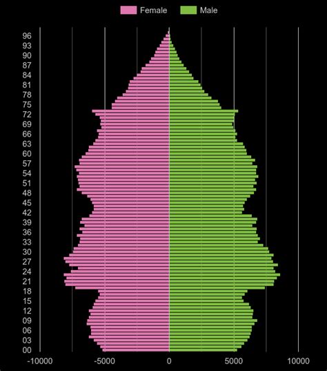 blaby population pyramid Population age pyramid of Russia from 1946 to 2023