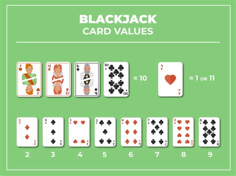 blackjack card values  Now, let’s talk face cards