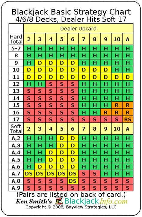 blackjack deviation chart  The key application of standard deviation to Blackjack is to understand the probability of a net win or a net loss during any given session