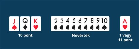 blackjack szabályok  Games Played