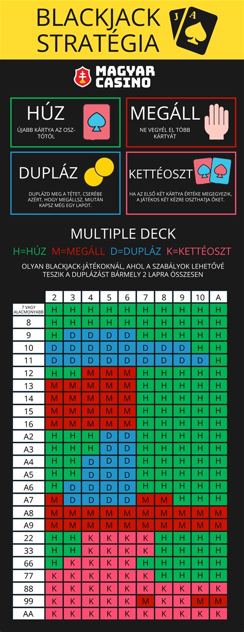 blackjack szabályok Blackjack Stratégia 2022 Ez egy döntő lépés, hogy a játszótéri felszerelések és a felület minden gyerek számára elérhető legyen fogyatékosság vagy fogyatékosság nélkül