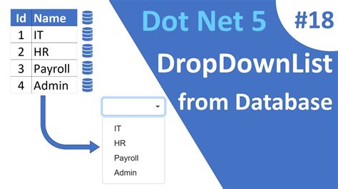 blazor dropdownlist  Please consider the following code: <GridColumn Field = @nameof (People