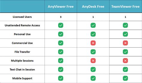 blizz vs teamviewer  Take a look at categories where
