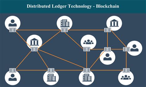 blockchain lob applications 2B