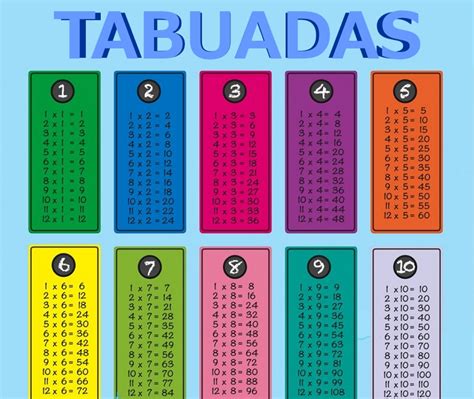 blog calculadora tabuada do 1 ao 100  Felizmente, existem várias estratégias para ajudar os alunos a aprender a tabuada do 1 até o 100