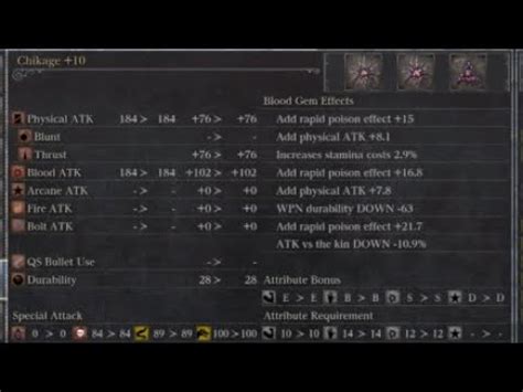 bloodborne chikage gems  (as in increase stamina usage by 2